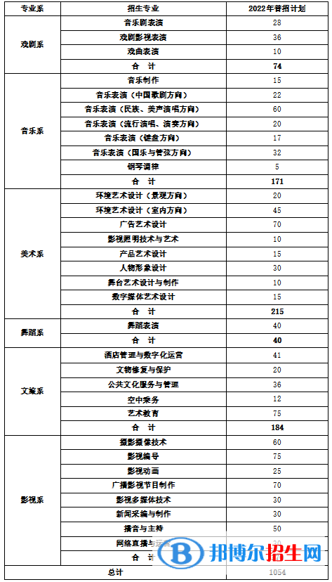 湖南藝術(shù)職業(yè)學(xué)院藝術(shù)類專業(yè)有哪些？