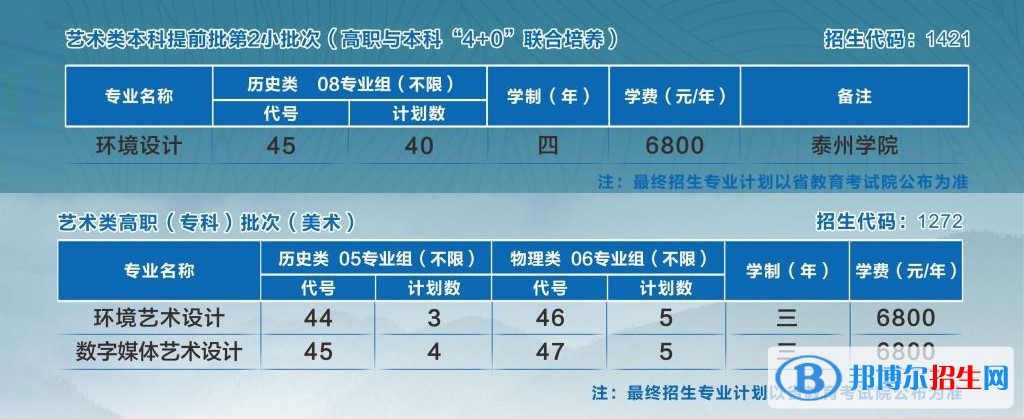 蘇州農(nóng)業(yè)職業(yè)技術(shù)學(xué)院藝術(shù)類專業(yè)有哪些？