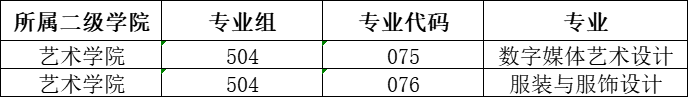 惠州城市職業(yè)學(xué)院藝術(shù)類專業(yè)有哪些？
