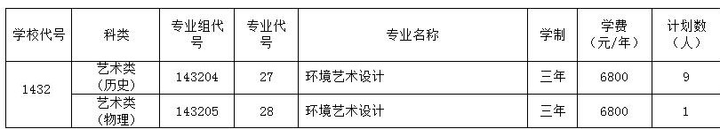 江蘇農(nóng)牧科技職業(yè)學(xué)院藝術(shù)類專業(yè)有哪些？