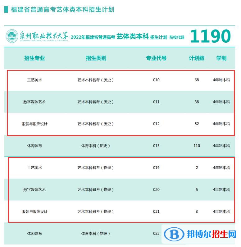 泉州職業(yè)技術(shù)大學(xué)藝術(shù)類專業(yè)有哪些？