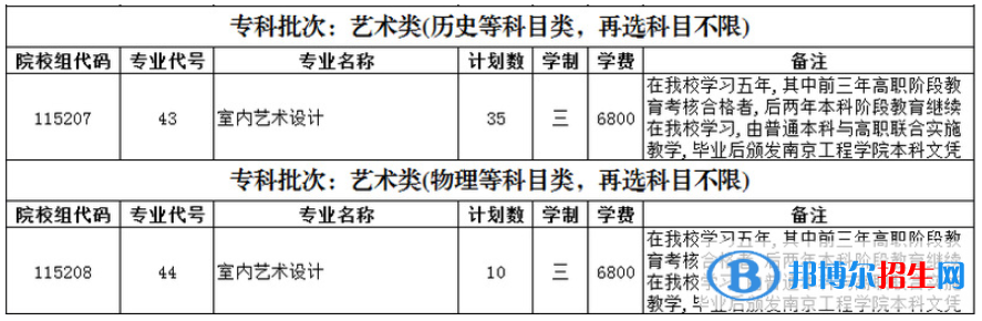 南京交通職業(yè)技術(shù)學(xué)院藝術(shù)類專業(yè)有哪些？