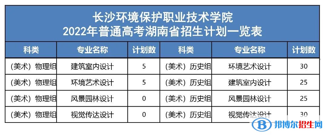 長(zhǎng)沙環(huán)境保護(hù)職業(yè)技術(shù)學(xué)院藝術(shù)類專業(yè)有哪些？