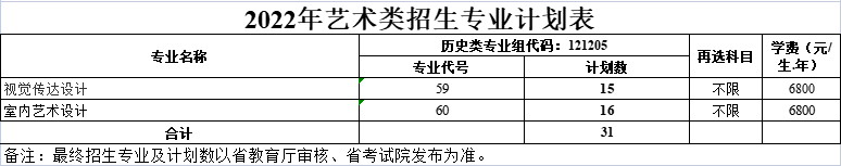 無(wú)錫商業(yè)職業(yè)技術(shù)學(xué)院藝術(shù)類專業(yè)有哪些？