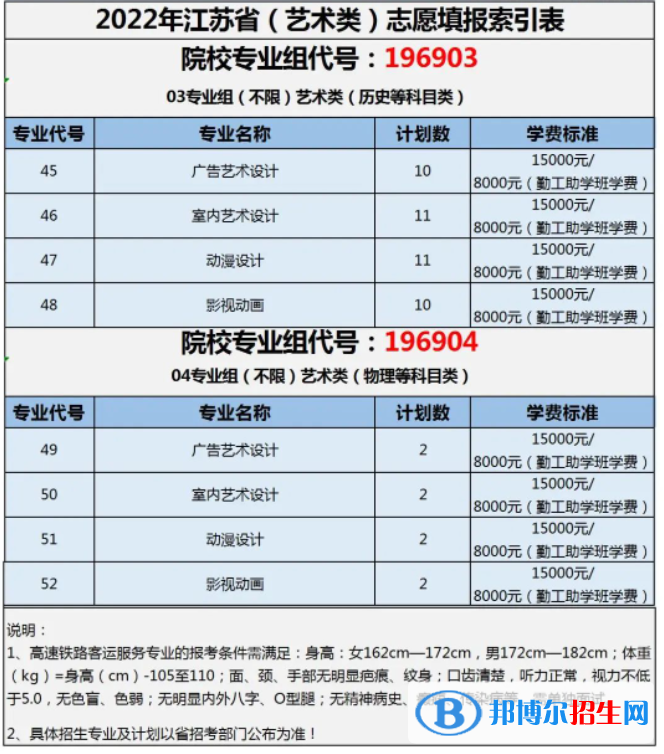 蘇州托普信息職業(yè)技術學院藝術類專業(yè)有哪些？
