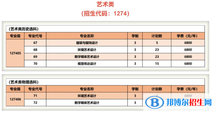 蘇州經(jīng)貿(mào)職業(yè)技術(shù)學(xué)院藝術(shù)類專業(yè)有哪些？
