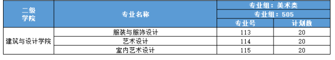 廣東創(chuàng)新科技職業(yè)學院藝術類專業(yè)有哪些？