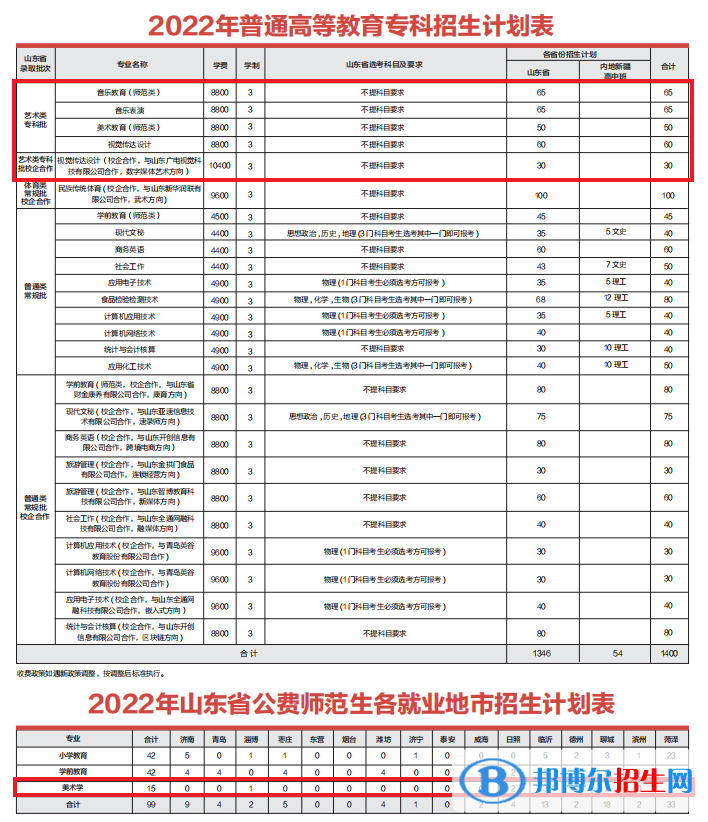 齊魯師范學院藝術類專業(yè)有哪些？