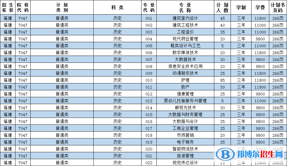 泉州華光職業(yè)學(xué)院藝術(shù)類專業(yè)有哪些？