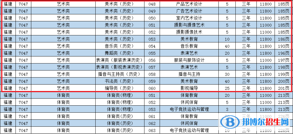 泉州華光職業(yè)學(xué)院藝術(shù)類專業(yè)有哪些？
