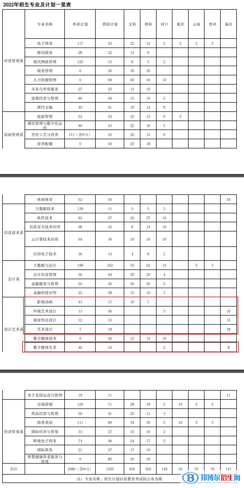 四川商務(wù)職業(yè)學(xué)院藝術(shù)類(lèi)專(zhuān)業(yè)有哪些？