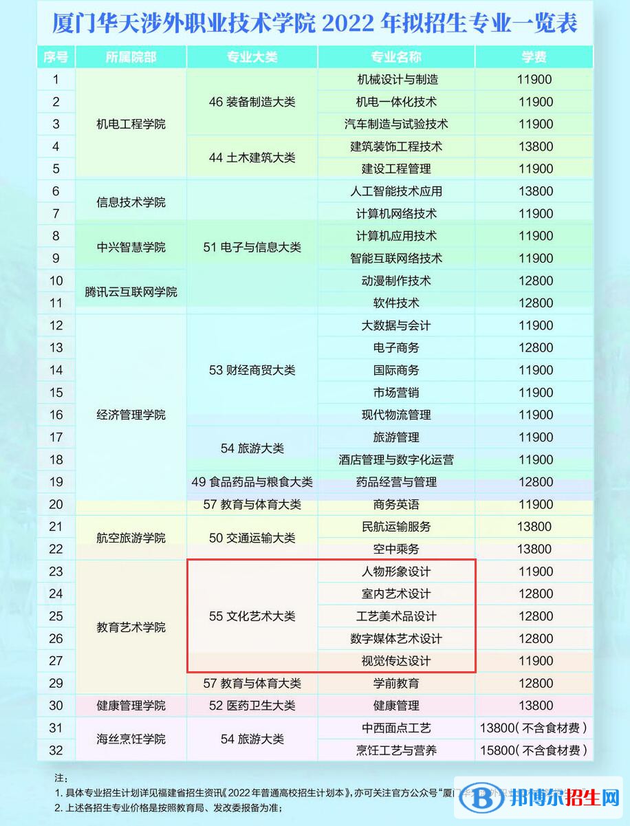 廈門華天涉外職業(yè)技術(shù)學(xué)院藝術(shù)類專業(yè)有哪些？