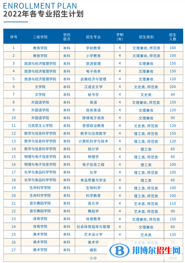 南昌師范學(xué)院藝術(shù)類(lèi)專(zhuān)業(yè)有哪些？