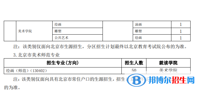 2022年北京服裝學院藝術類專業(yè)有哪些？
