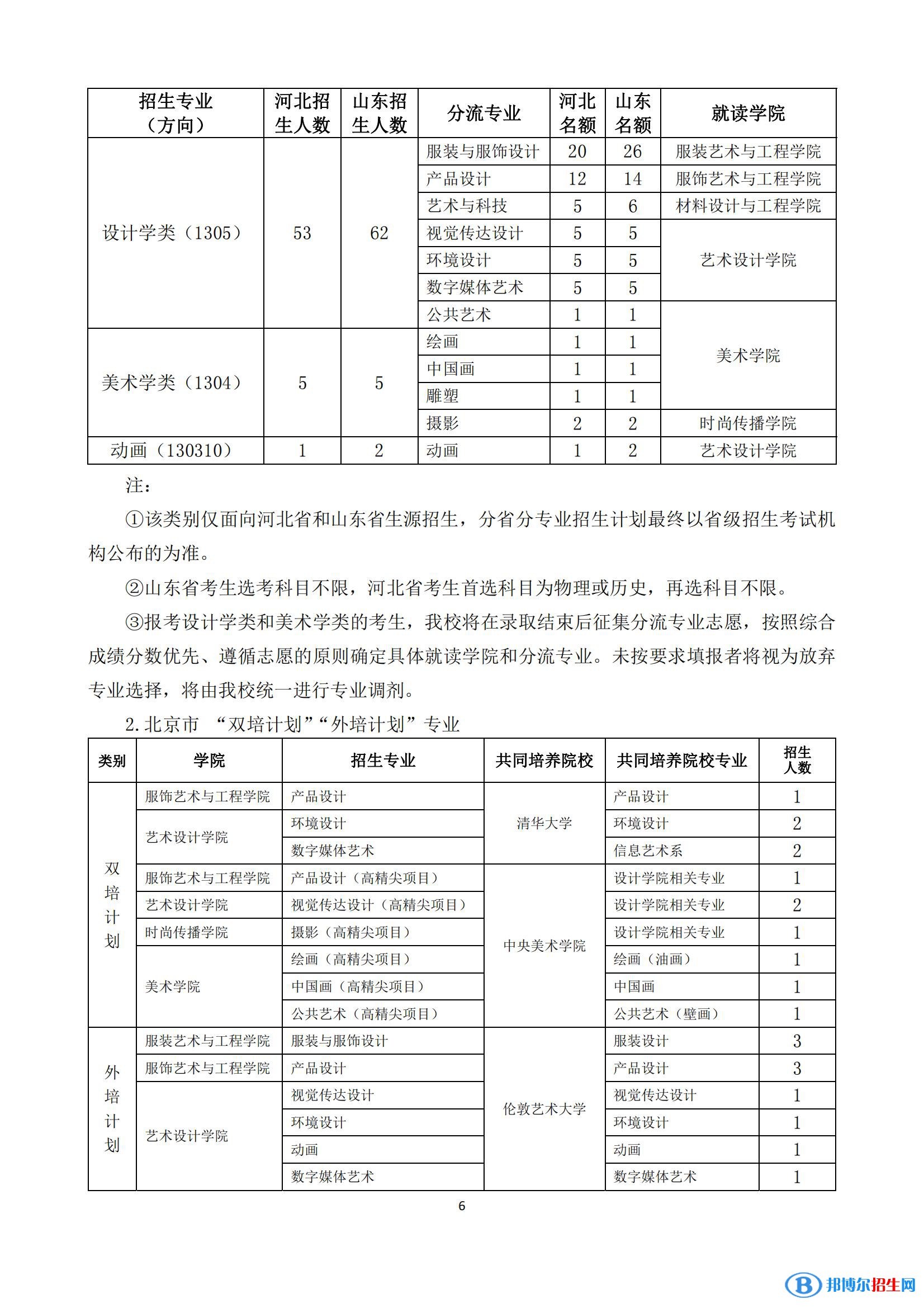 2022年北京服裝學院藝術類專業(yè)有哪些？