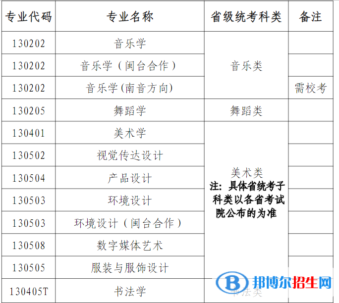 2022年泉州師范學院藝術類專業(yè)有哪些？