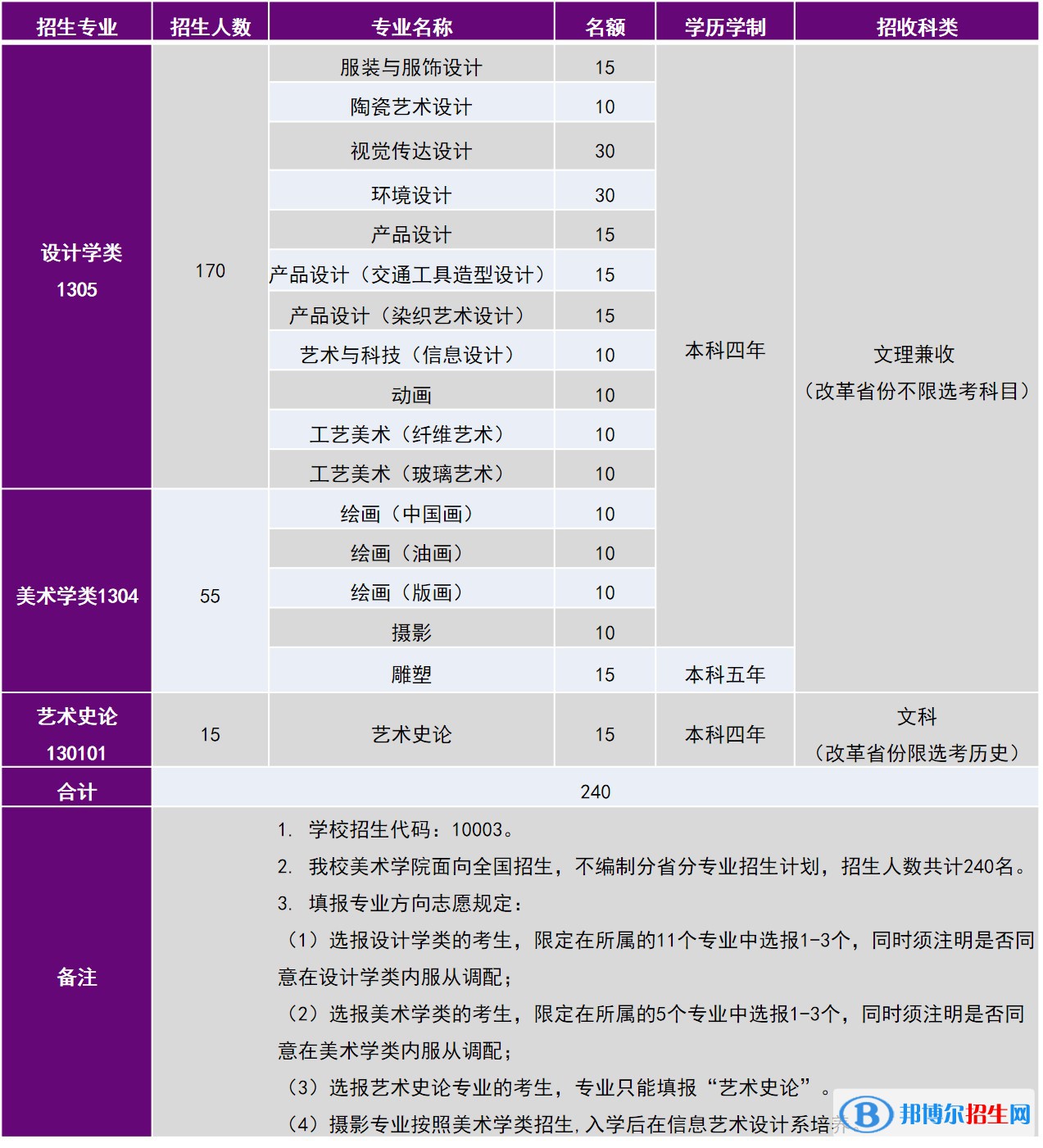 2022年清華大學(xué)藝術(shù)類專業(yè)有哪些？