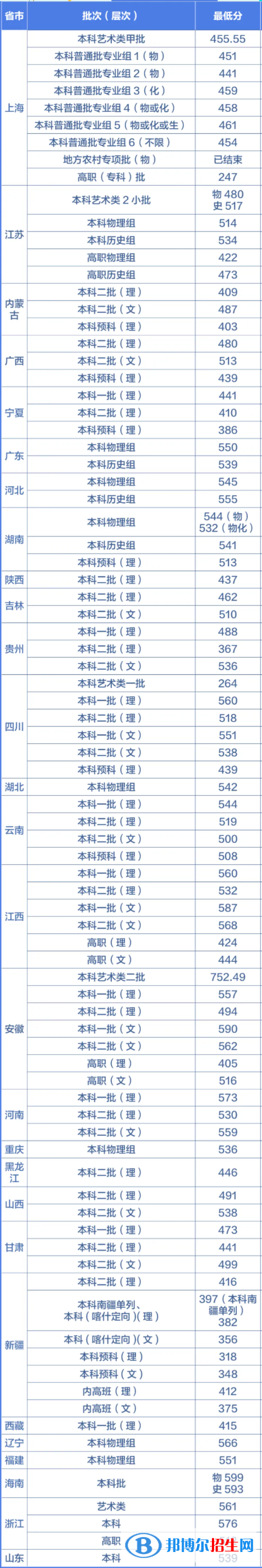 上海第二工業(yè)大學是幾本？是985和211嗎？