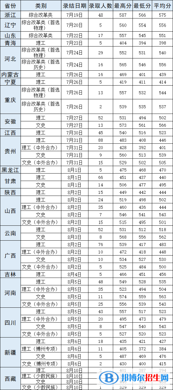 武漢輕工大學(xué)是幾本？是985和211嗎？