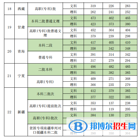 新疆政法學(xué)院是幾本？是985和211嗎？