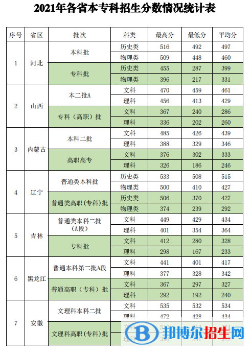 新疆政法學(xué)院是幾本？是985和211嗎？
