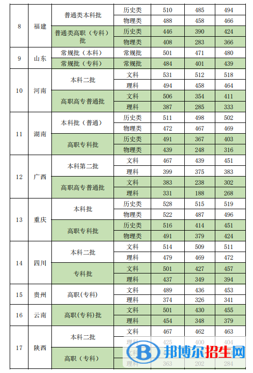 新疆政法學(xué)院是幾本？是985和211嗎？