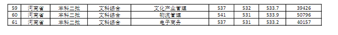 商丘師范學院是幾本？是985和211嗎？