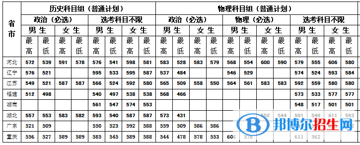 中央司法警官學(xué)院是幾本？是985和211嗎？