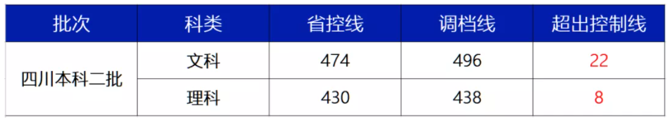 西南財(cái)經(jīng)大學(xué)天府學(xué)院是幾本？是985和211嗎？