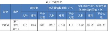 合肥經(jīng)濟(jì)學(xué)院是幾本？是985和211嗎？