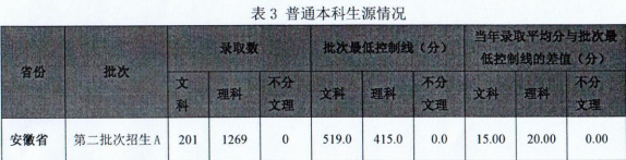 馬鞍山學(xué)院是幾本？是985和211嗎？
