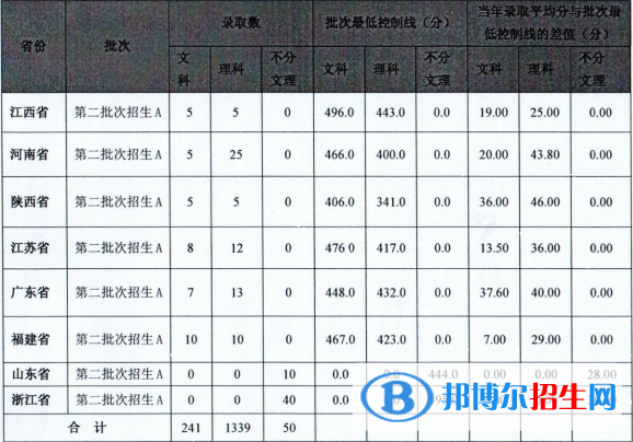 馬鞍山學(xué)院是幾本？是985和211嗎？
