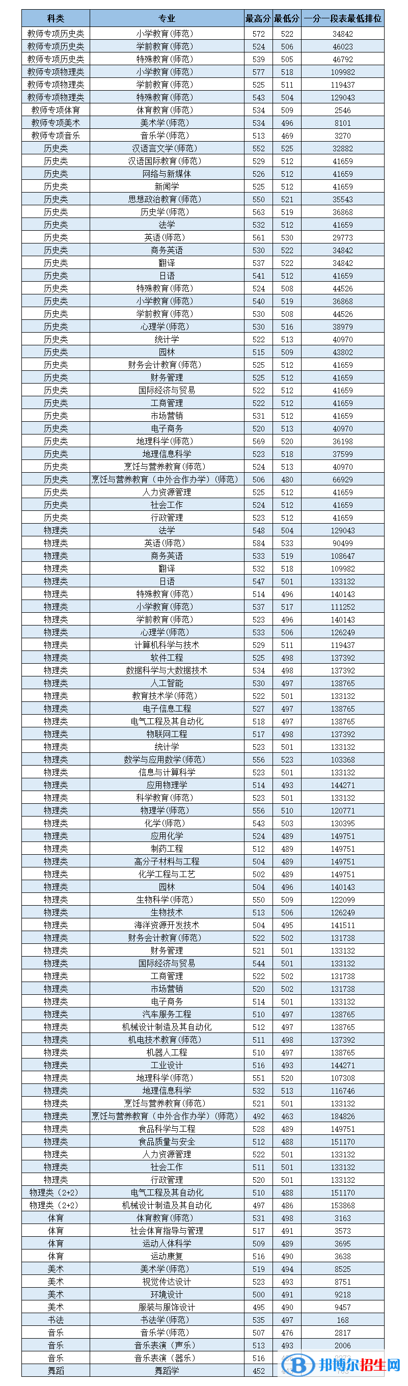 嶺南師范學(xué)院是幾本？是985和211嗎？