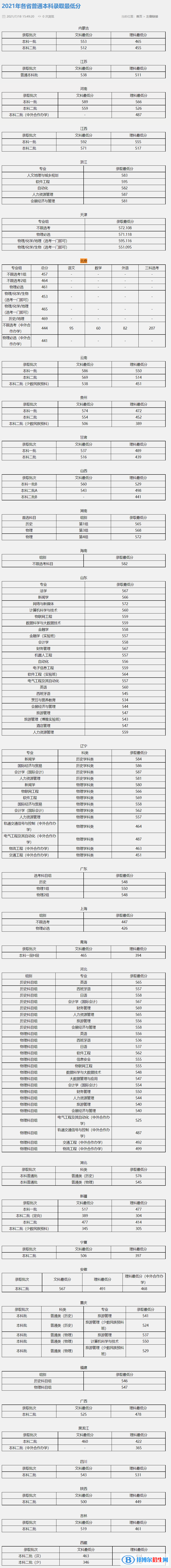 北京聯(lián)合大學(xué)是幾本？是985和211嗎？