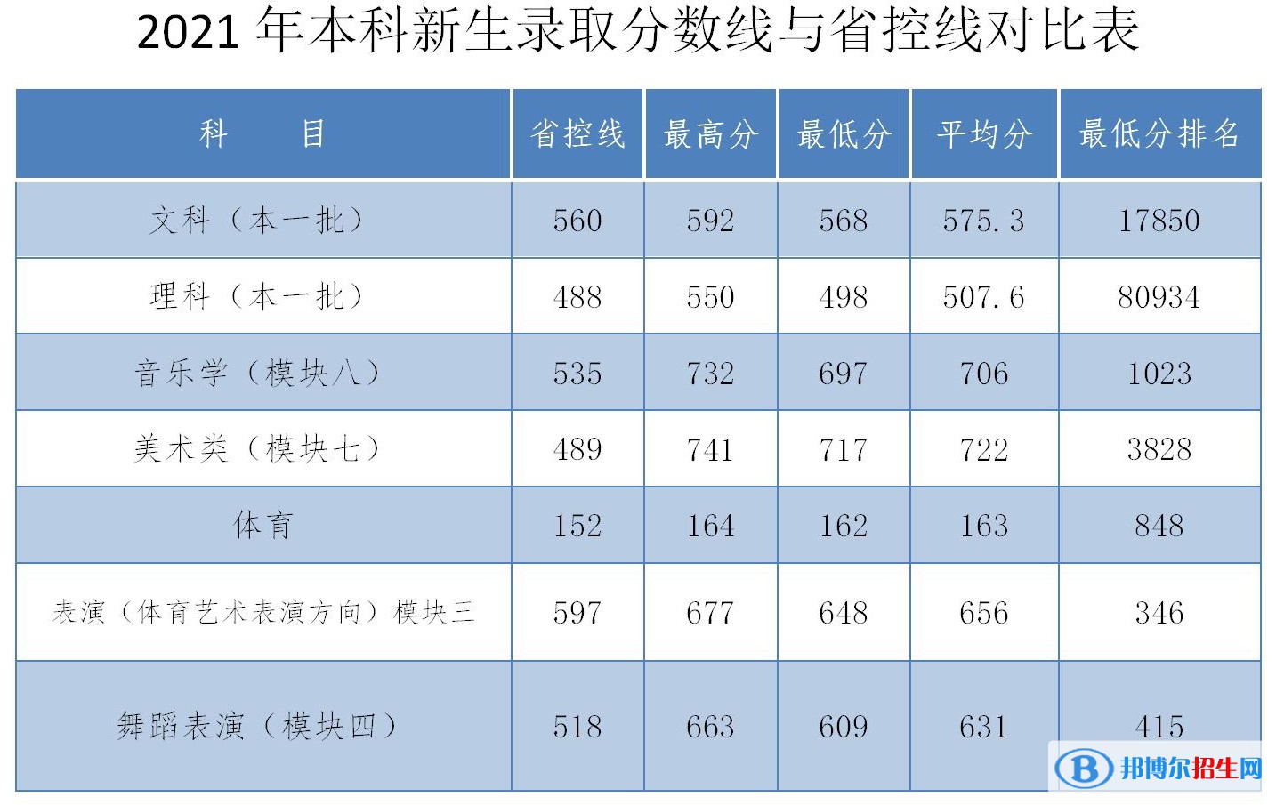 安慶師范大學是幾本？是985和211嗎？