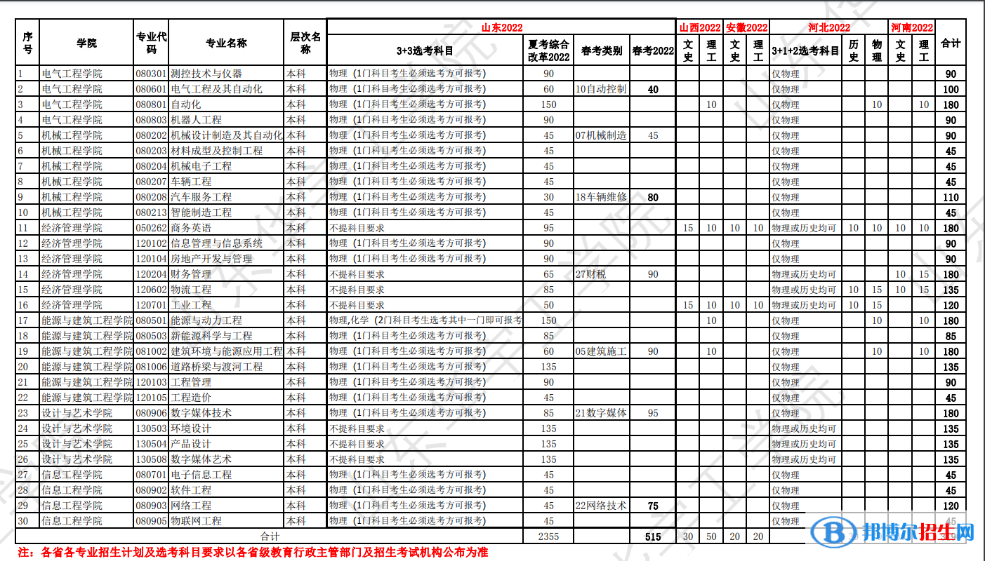 山東華宇工學院開設哪些專業(yè)，山東華宇工學院招生專業(yè)名單匯總-2023參考