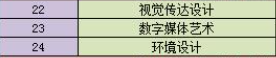 南京大學(xué)金陵學(xué)院開(kāi)設(shè)哪些專(zhuān)業(yè)，南京大學(xué)金陵學(xué)院招生專(zhuān)業(yè)名單匯總-2023參考