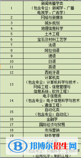 南京大學(xué)金陵學(xué)院開(kāi)設(shè)哪些專(zhuān)業(yè)，南京大學(xué)金陵學(xué)院招生專(zhuān)業(yè)名單匯總-2023參考