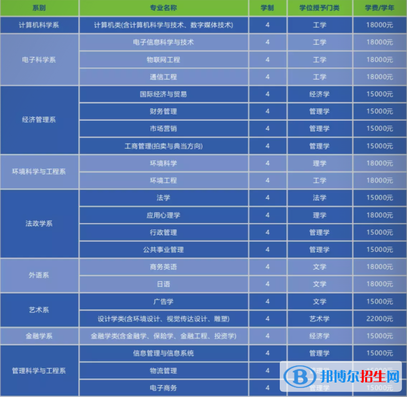 南開(kāi)大學(xué)濱海學(xué)院開(kāi)設(shè)哪些專(zhuān)業(yè)，南開(kāi)大學(xué)濱海學(xué)院招生專(zhuān)業(yè)名單匯總-2023參考