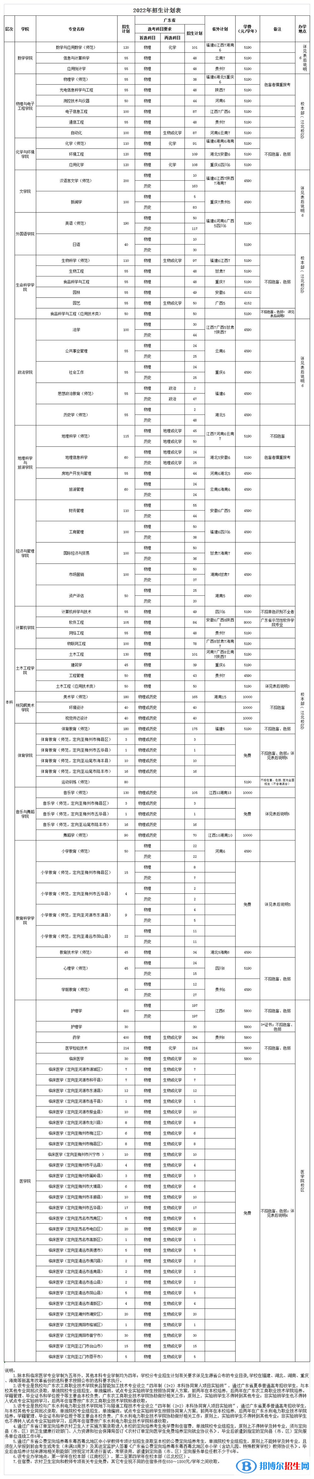 嘉應(yīng)學(xué)院開(kāi)設(shè)哪些專業(yè)，嘉應(yīng)學(xué)院招生專業(yè)名單匯總-2023參考