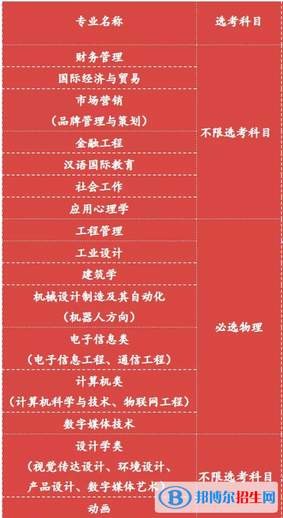 北京工業(yè)大學(xué)耿丹學(xué)院開設(shè)哪些專業(yè)，北京工業(yè)大學(xué)耿丹學(xué)院招生專業(yè)名單匯總-2023參考