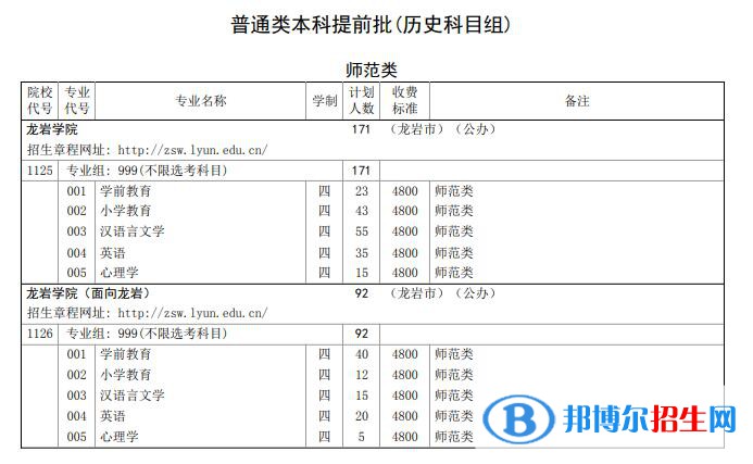 龍巖學(xué)院開設(shè)哪些專業(yè)，龍巖學(xué)院招生專業(yè)名單匯總-2023參考