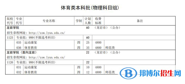 龍巖學(xué)院開設(shè)哪些專業(yè)，龍巖學(xué)院招生專業(yè)名單匯總-2023參考