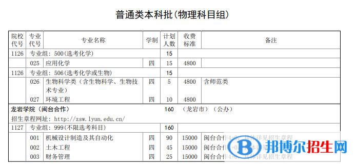 龍巖學(xué)院開設(shè)哪些專業(yè)，龍巖學(xué)院招生專業(yè)名單匯總-2023參考