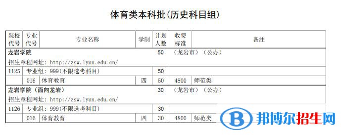 龍巖學(xué)院開設(shè)哪些專業(yè)，龍巖學(xué)院招生專業(yè)名單匯總-2023參考