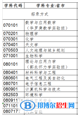 中國科學院大學開設哪些專業(yè)，中國科學院大學招生專業(yè)名單匯總-2023參考