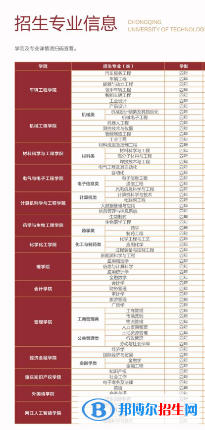 重慶理工大學(xué)開設(shè)哪些專業(yè)，重慶理工大學(xué)招生專業(yè)名單匯總-2023參考