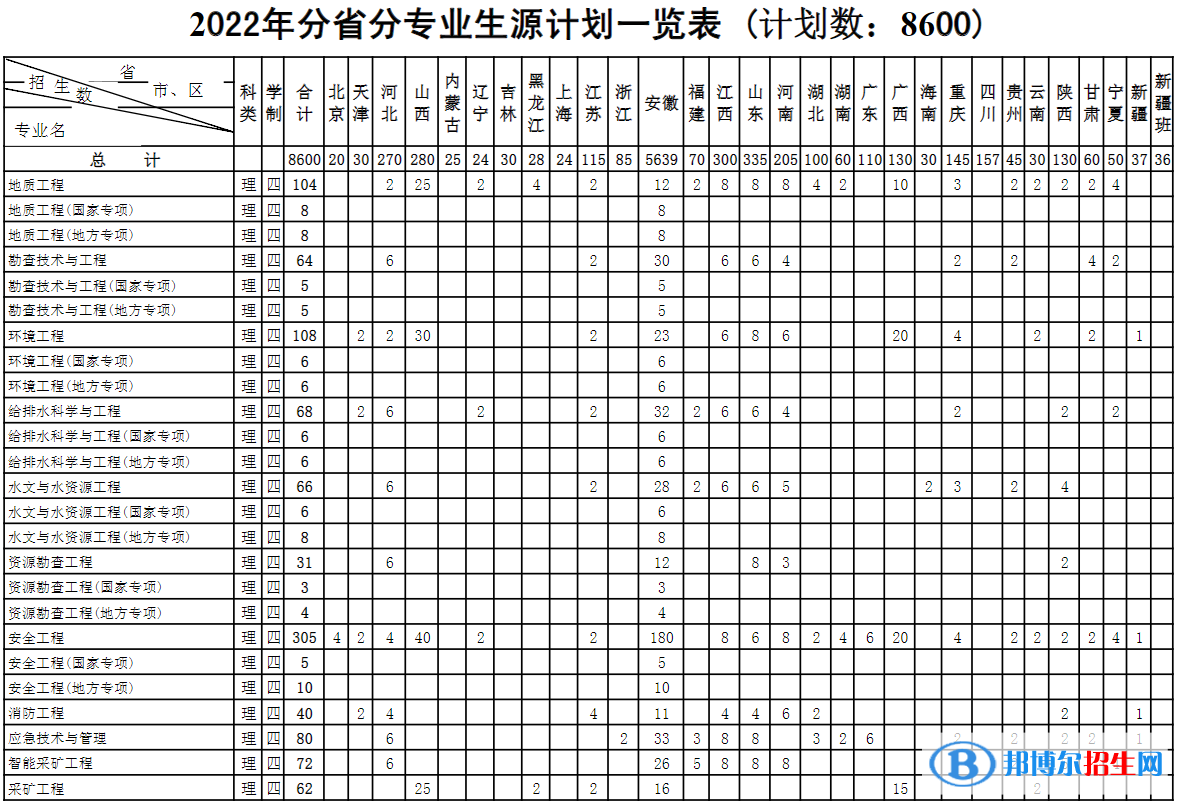 安徽理工大學(xué)開設(shè)哪些專業(yè)，安徽理工大學(xué)招生專業(yè)名單匯總-2023參考