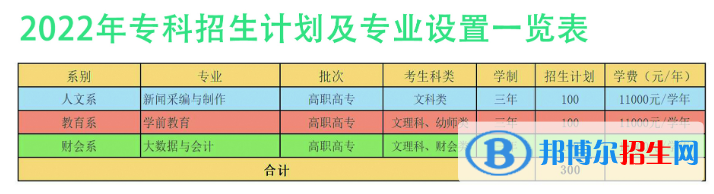 內(nèi)蒙古鴻德文理學院開設(shè)哪些專業(yè)，內(nèi)蒙古鴻德文理學院招生專業(yè)名單匯總-2023參考