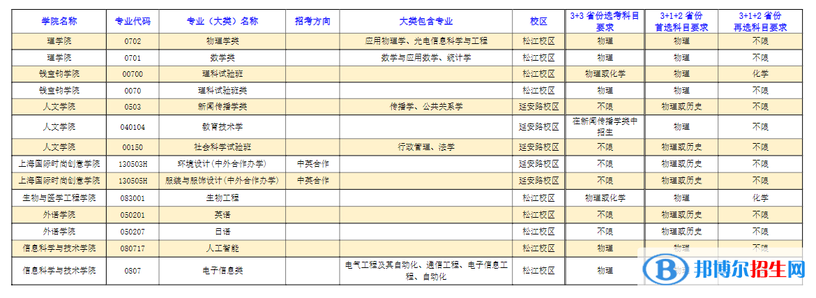 東華大學(xué)開設(shè)哪些專業(yè)，東華大學(xué)招生專業(yè)名單匯總-2023參考